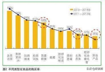 探索化妆品界的赠品宝藏，品牌与消费者之间的双赢策略