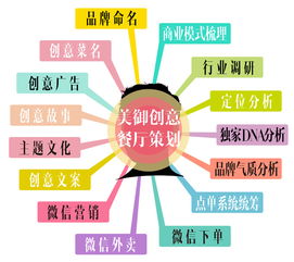 打造餐饮品牌经营规划方案