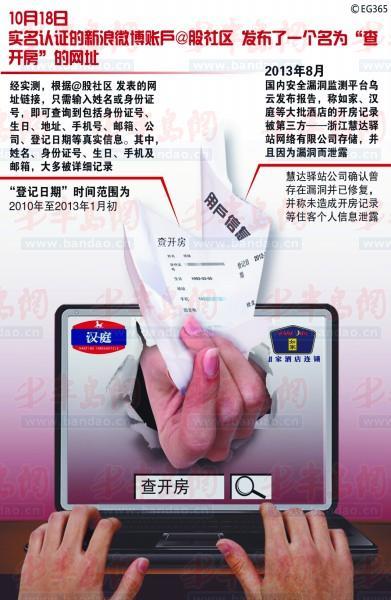 如何查开房信息