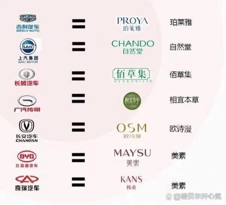 化妆品品牌如何借鉴汽车品牌的创新精神