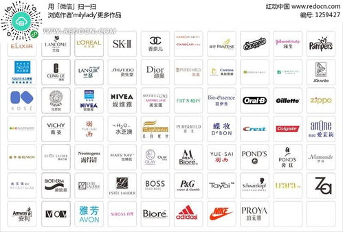 化妆品品牌图标的演变与魅力