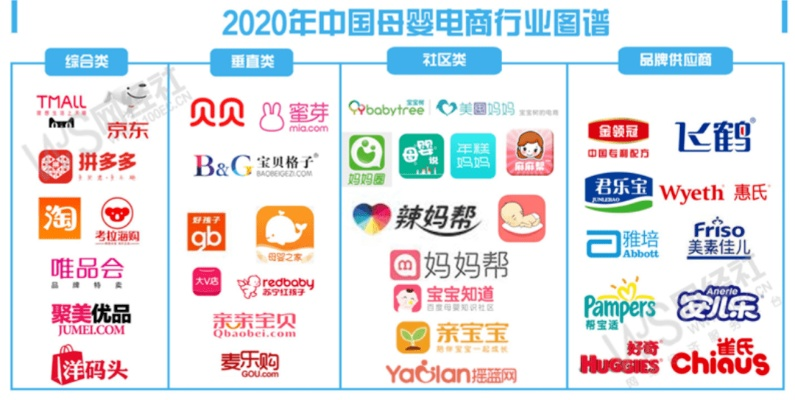 母婴品牌新电商的崛起与挑战