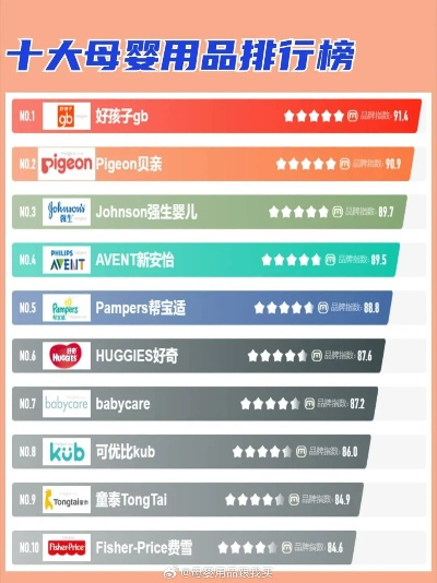 西藏十大母婴品牌盘点