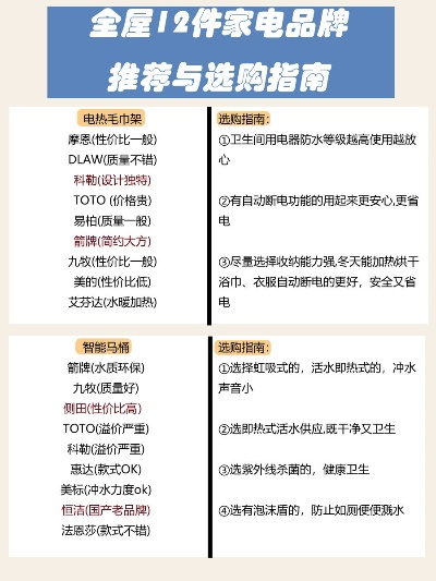 品牌家电售后服务的黄金标准