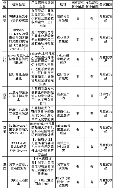 儿童用的化妆品品牌选择指南