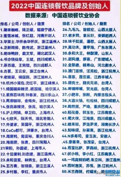 陕西连锁创业餐饮品牌的发展之路