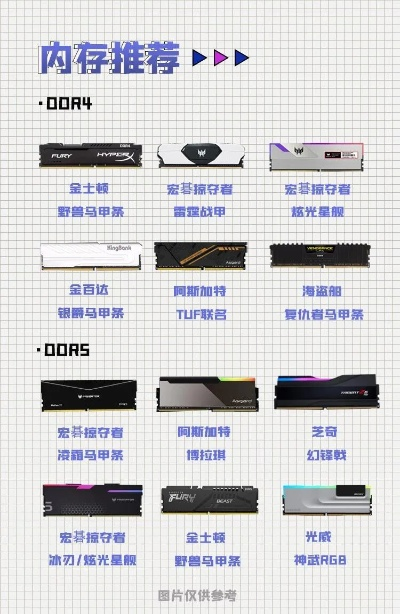 电脑内存条品牌精选指南