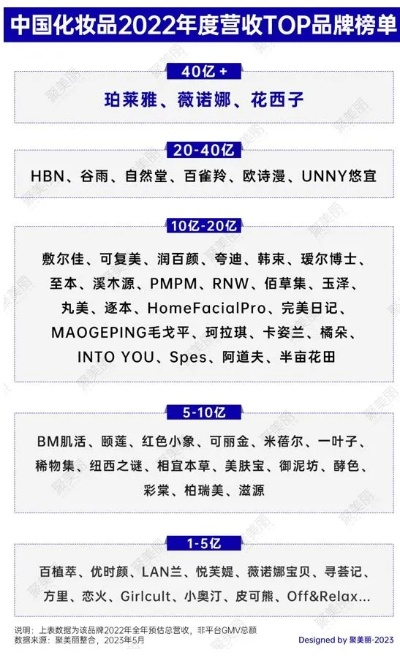 中国收购化妆品牌，市场与文化的双重影响