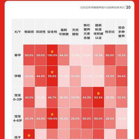 探索母婴营养品新品牌大全