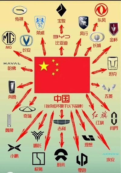 中国国有汽车品牌的崛起之路