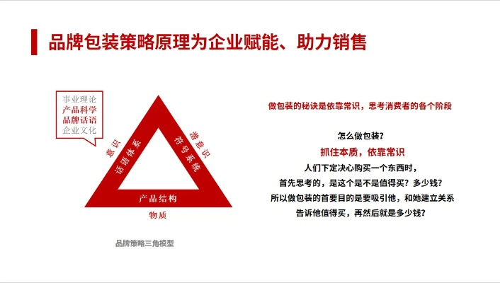 打造品牌魅力，装修品牌定位语术的艺术