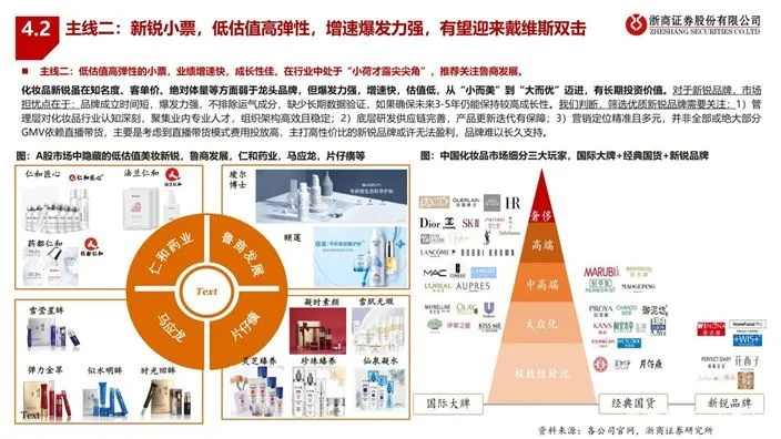 中国化妆品连锁品牌的发展与挑战