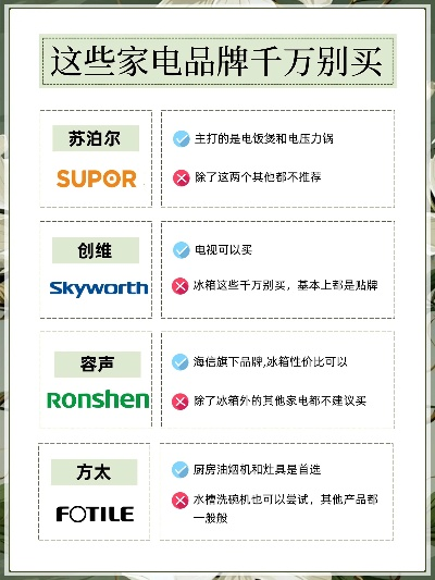 小家电品牌前100，创新与品质的典范