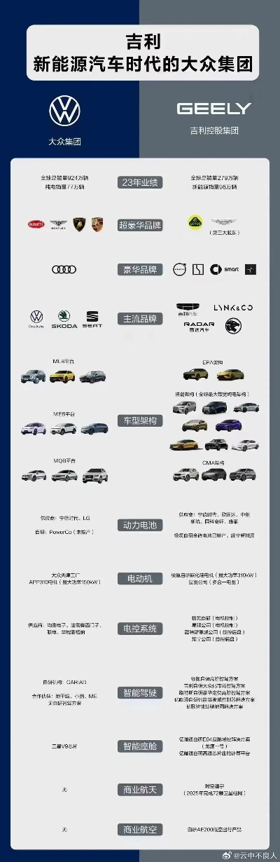 汽车品牌G的崛起与变革