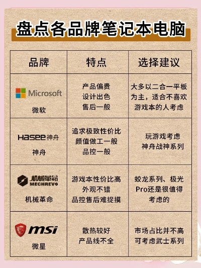 电脑主板品牌选择指南