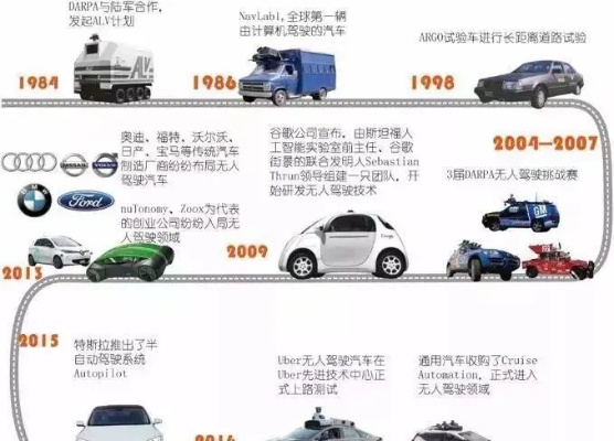 汽车品牌的历史演变与未来展望