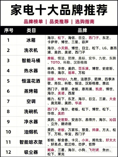 揭秘家电品牌，选择适合的装修电器