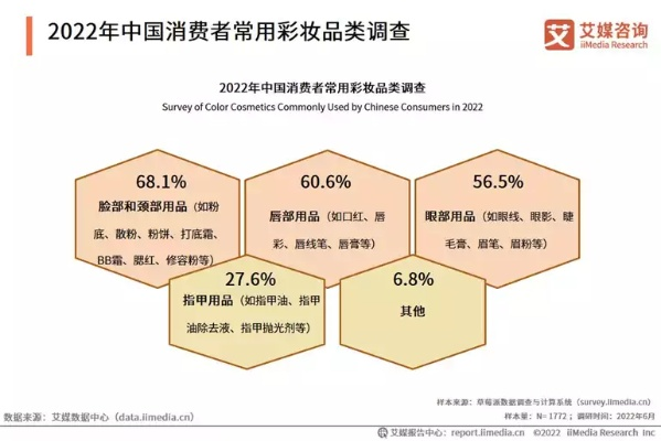 中国化妆品品牌市场的现状与未来展望
