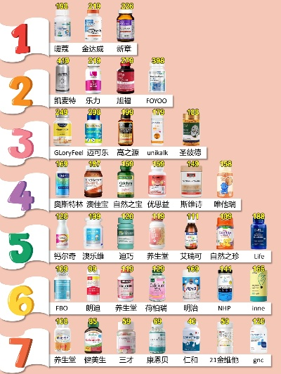 汉中母婴营养品排名品牌