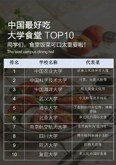 大学高校餐饮品牌排名