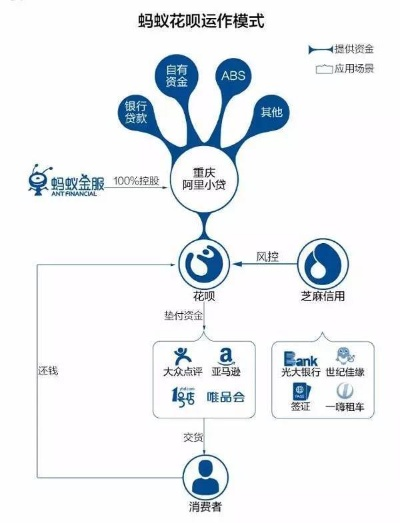 轻松提现花呗，让你资金流转更灵活！