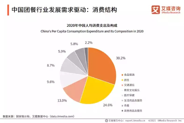 中国餐饮品牌前景展望