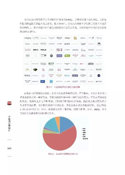 化妆品电商品牌运营策略