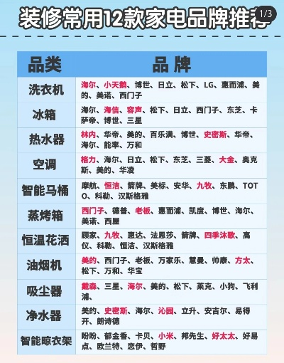 家电品牌售后拆装服务大比拼