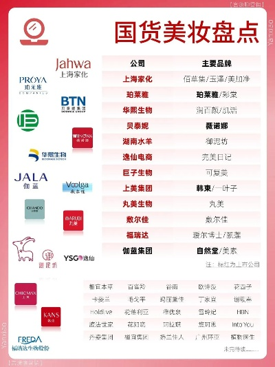 国产化妆品的崛起之路