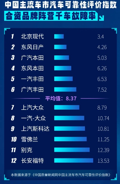 汽车品牌故障率的多维解析