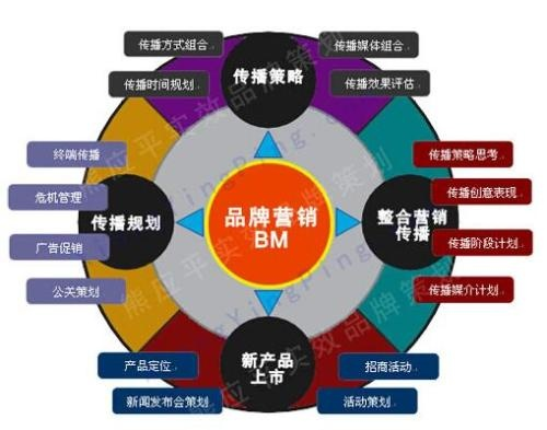 家电品牌突围推广策略