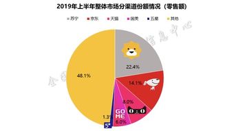合肥家电市场新动态，引进国际品牌提升消费品质