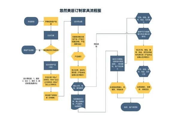 无锡品牌家电设计流程表