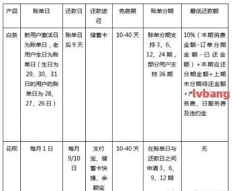 白条取现能分期？手把手教你玩转灵活分期攻略
