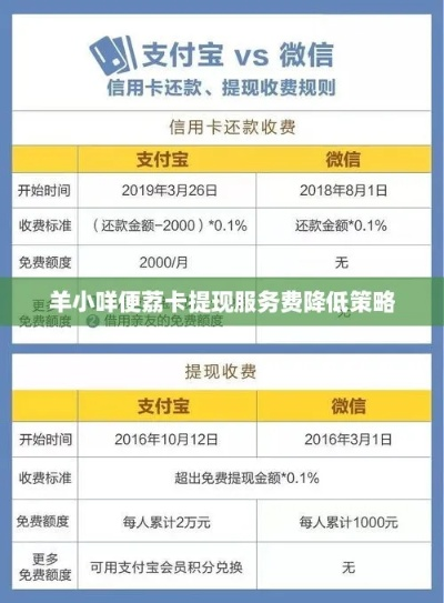 羊小咩便荔卡买鸭提现全攻略，手把手教你玩转副业新姿势