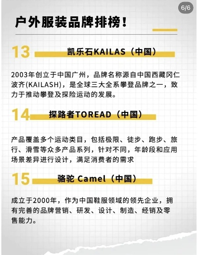 户外装备品牌TOP榜，探索极致户外体验
