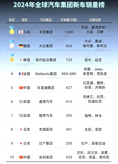 全球汽车品牌排名概览