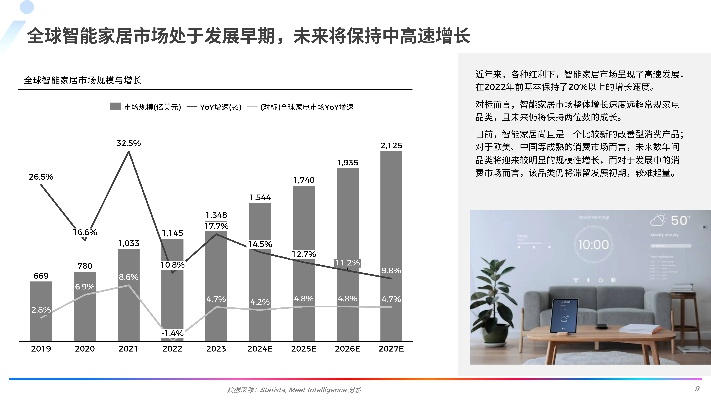 家居行业品牌规模的现状与未来趋势