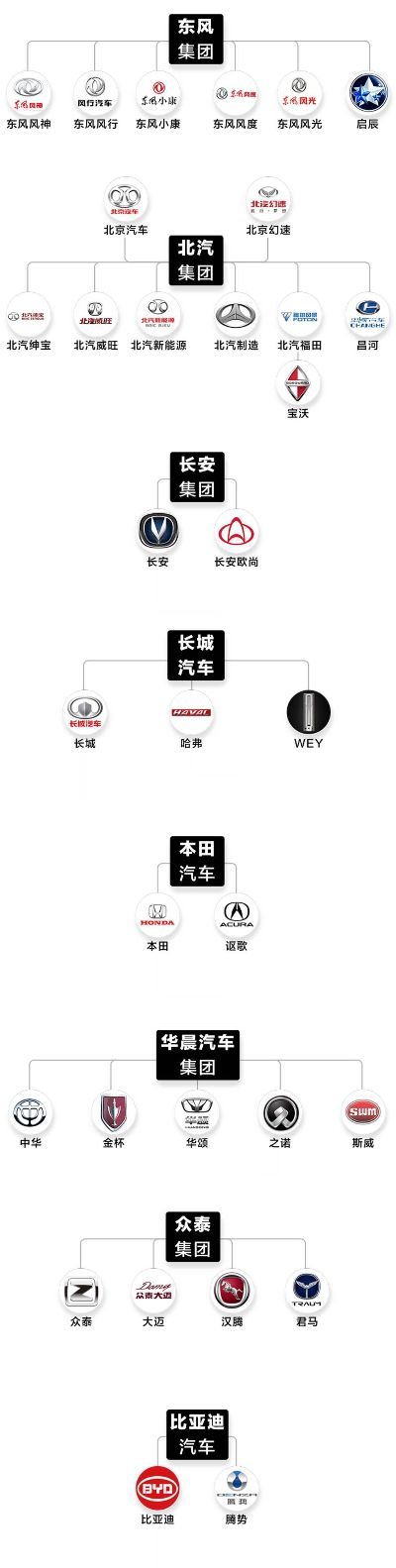汽车品牌系的历史与未来
