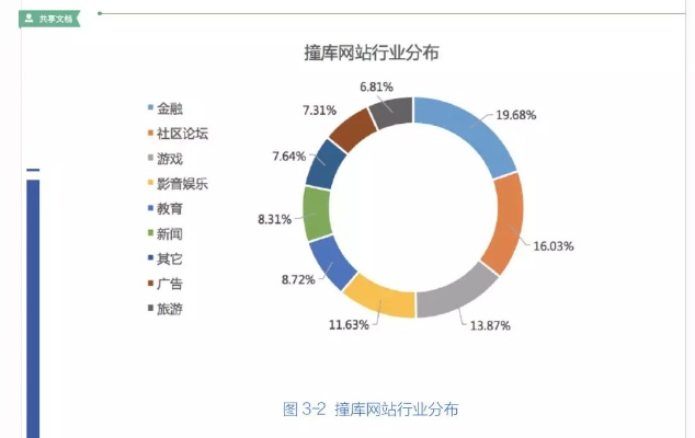 揭秘京东白条代办套现，风险与机遇并存，你了解多少？