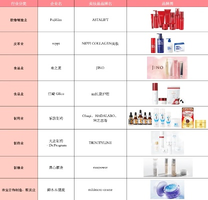 探索全球美妆潮流，进口化妆品品牌的魅力与影响