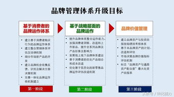 构建餐饮品牌研发体系，打造核心竞争力