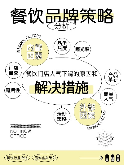 小成本餐饮品牌的生存之道