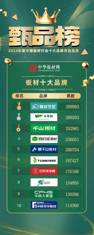 探索高端板材家居品牌的卓越之旅