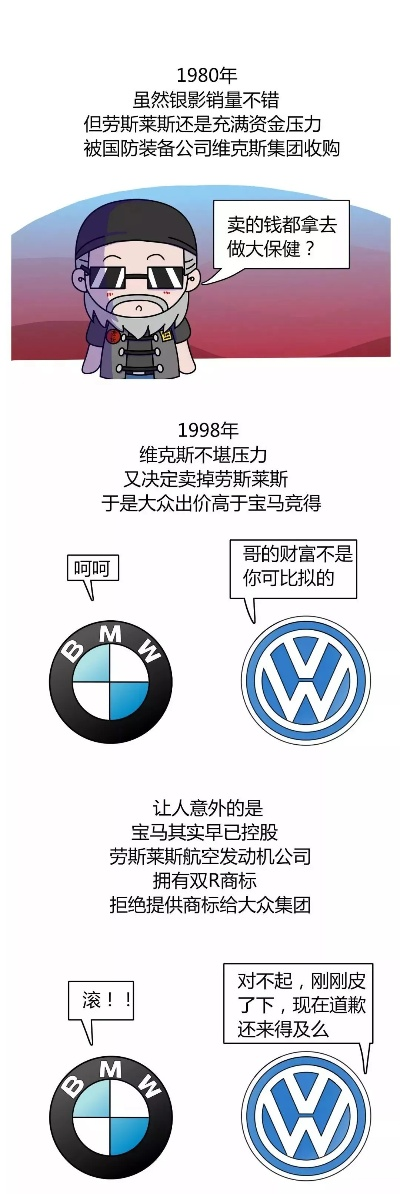 最差的汽车品牌，历史与现状的反思