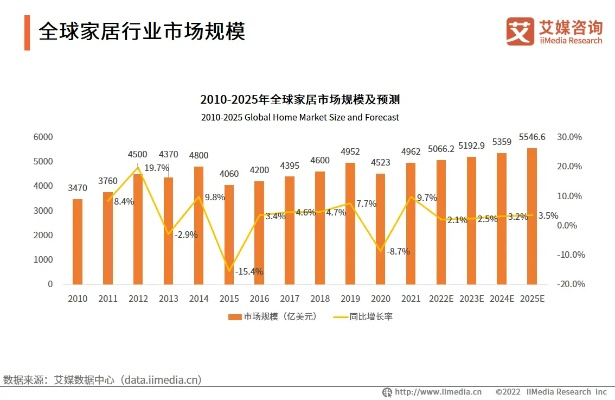 全国品牌家居产业的现状与未来展望