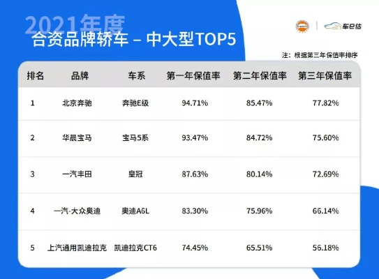 保值率的黄金标准，汽车品牌的选择