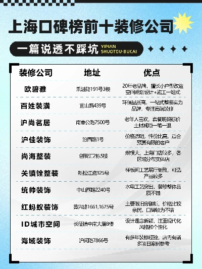上海厂房装修品牌排名，行业领导者的风采展示