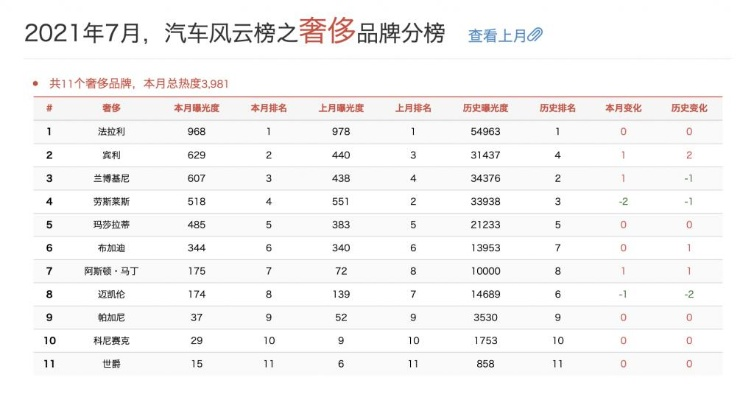 全球汽车品牌风云录