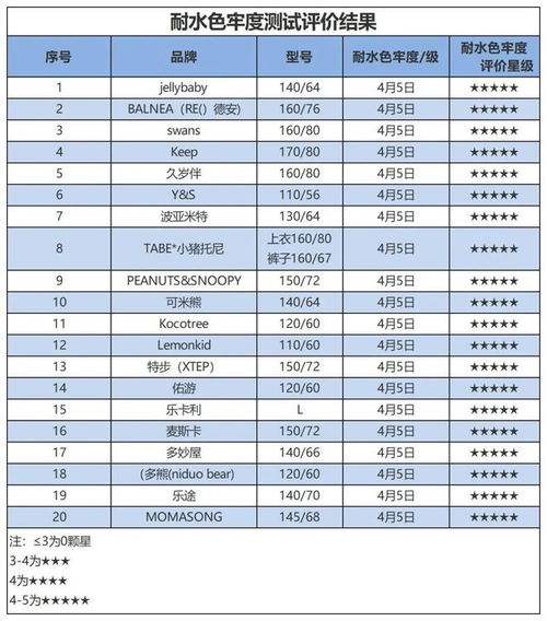 德阳市母婴店品牌盘点，数量与质量的双重考察